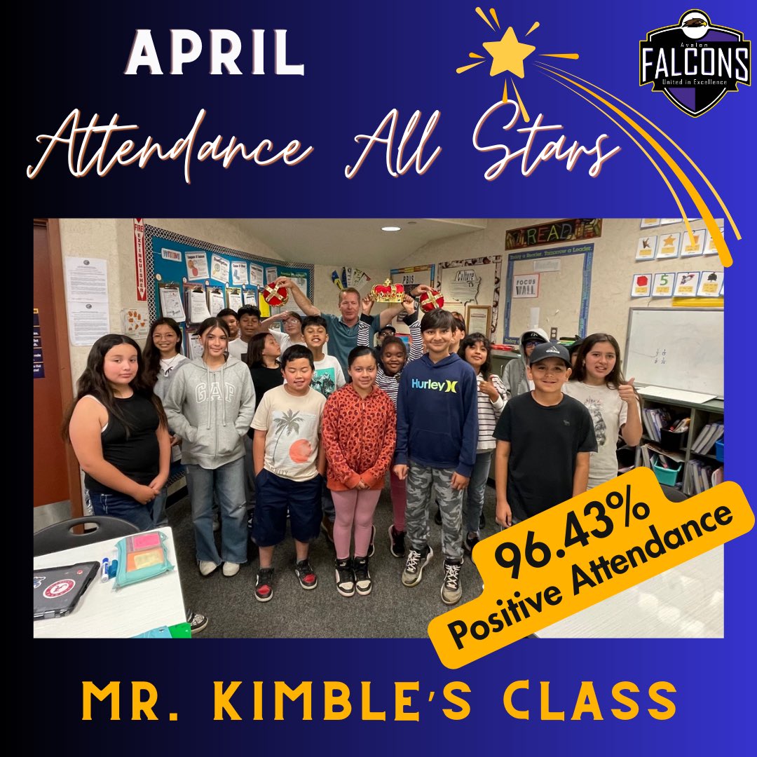 Congratulations to Mr. Kimble’s class for being recognized as our Attendance All-Star class for the month of April. His class had the highest percentage of positive school attendance: 96.43%! #FalconsUnitedInExcellence #AttendanceMatters