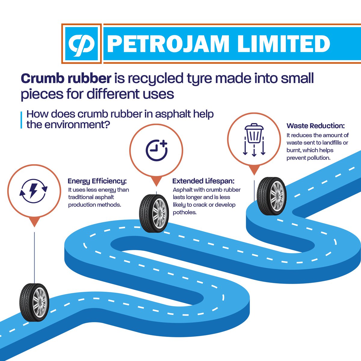 Learn how using crumb rubber in asphalt benefits the environment! 🌱 It reduces waste, extends road life expectancy, and saves energy, paving the way for a sustainable tomorrow. 🛣️ 
#CrumbRubber #Environment #SustainableInfrastructure #Petrojam