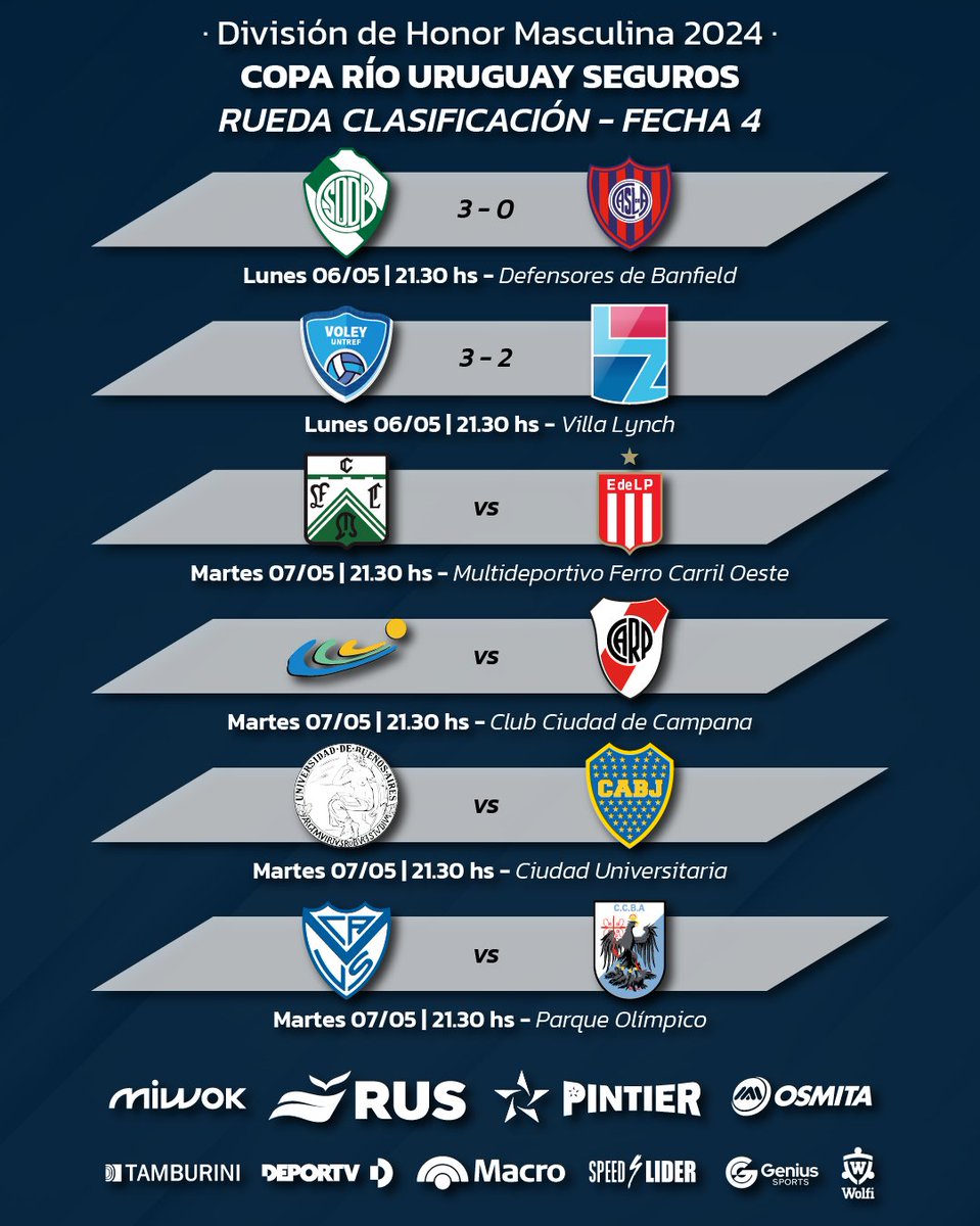 #CopaRUS #DHM Anoche Defensores de Banfield se hizo fuerte de local ante San Lorenzo y UNTREF logró sacarle el invicto a Lomas de Zamora 🤯 Hoy continúa la Fecha 4 en Caballito, Campana, Ciudad Universitaria y el Parque Olímpico.