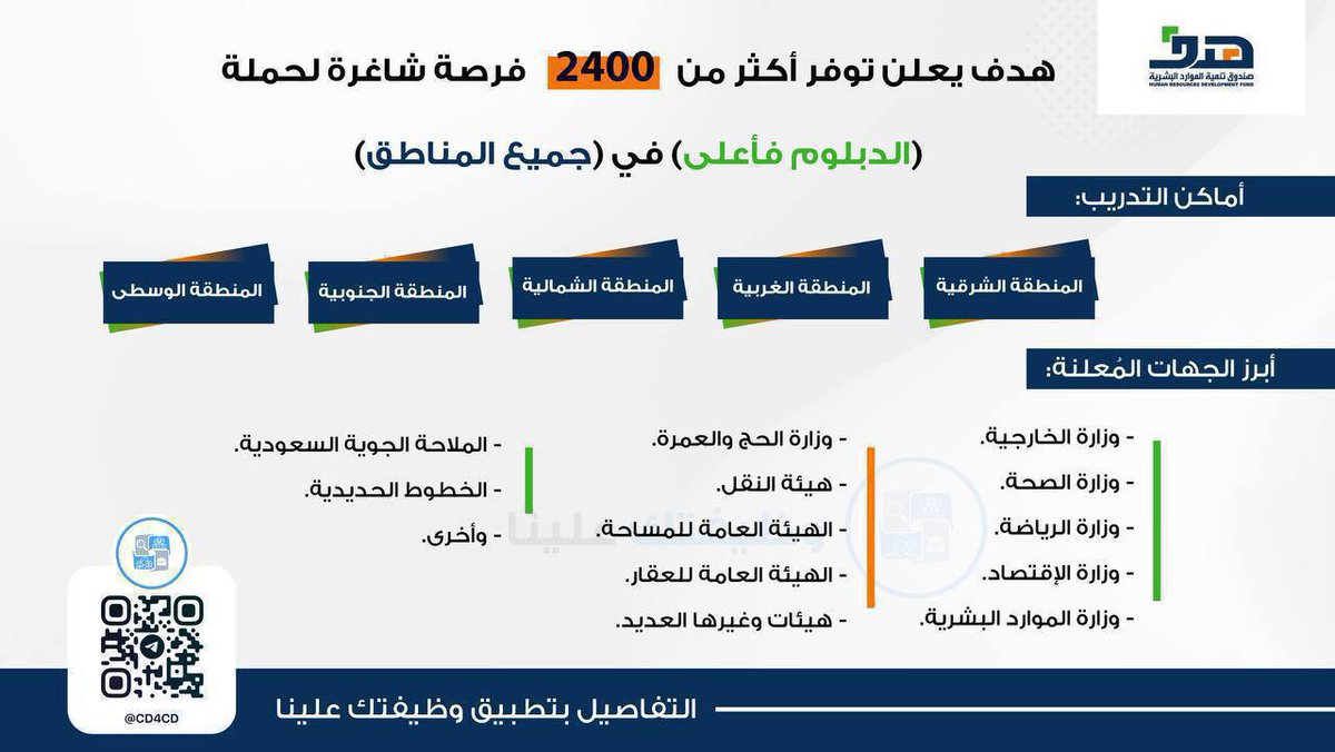 (🔴) هام اكثر من 2000 فرصه في الجهات الحكومية السعودية منها (النيابة العامة، وزارة الصحة) وغيرها (رجال / نساء)

صندوق (هدف) يعلن أكثر من 2000 وظيفة شاغرة (بجميع مناطق المملكة)

أبرز الجهات المُعلنة:-
- النيابة العامة.
- وزارة الخارجية.
- وزارة الصحة.
- وزارة الرياضة.
- وزارة…