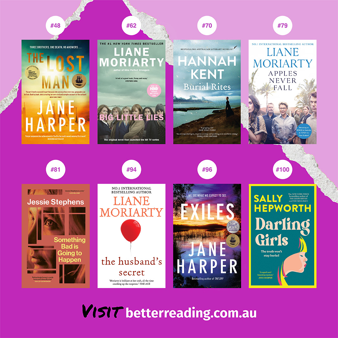 We're thrilled to see 15 of our titles on Better Reading's Top 100 Books for 2024! Voted by Australians, we're so proud to see so many Aussie (and overseas!) authors nominated. #betterreadingau #BRTop100