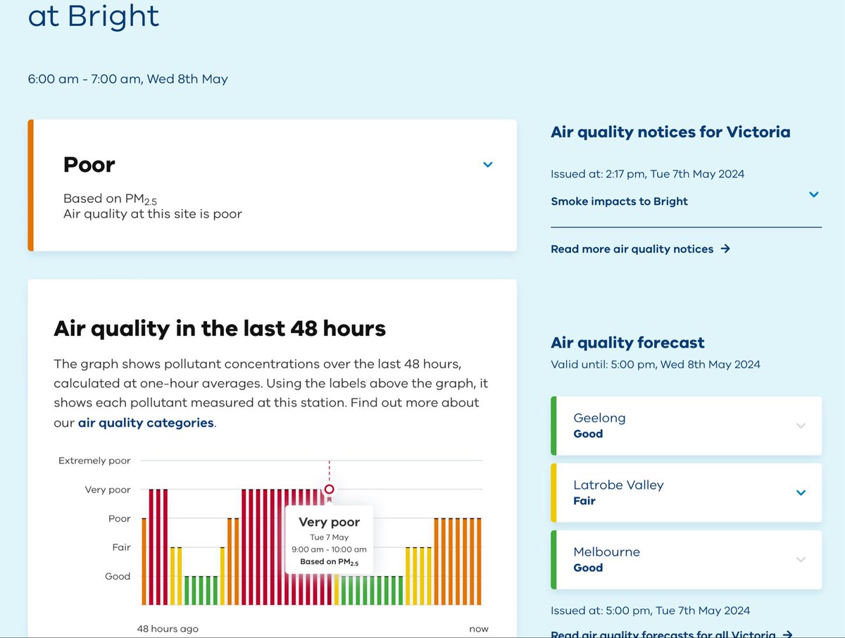 Extremely hazardous #AirPollution from #woodburning in Bright. What are you doing to protect our communities from this health hazard, @Steve_Dimo & @VicGovEPA? #AirQuality #CleanAir @helenhainesindi @DEECA_Vic @tanya_plibersek @DocsEnvAus