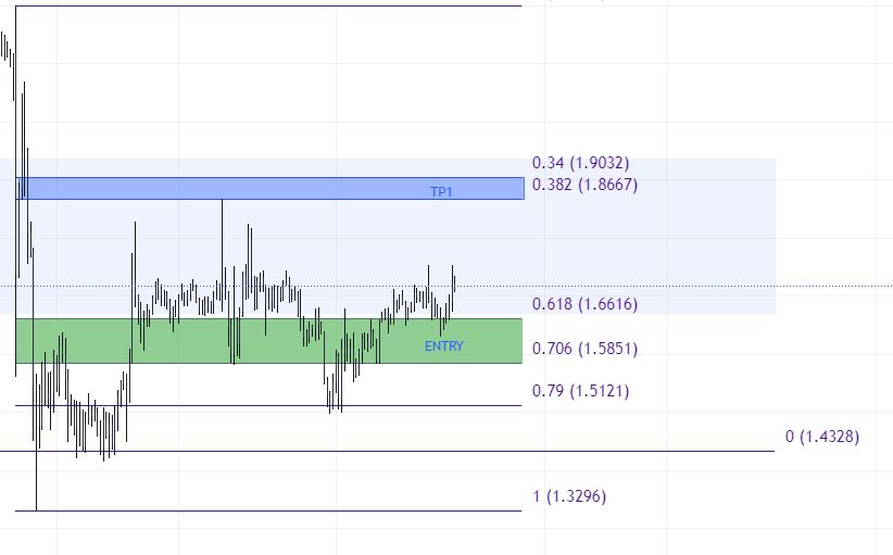 MTL/USDT LONG SET UP 
#Bitcoin