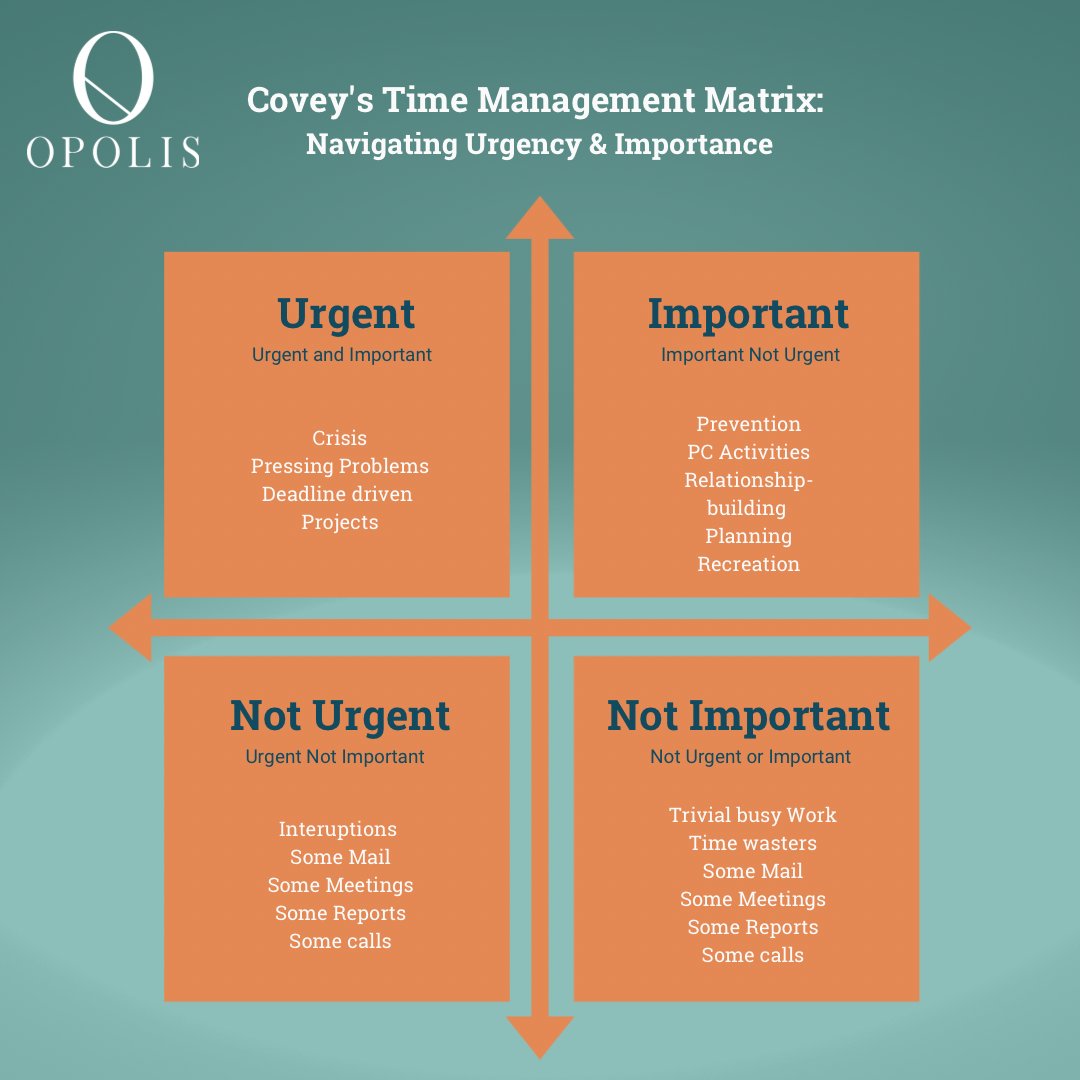 📊 Stephen Covey's Time Management Matrix helps you prioritize effectively by focusing on what's urgent vs. important. Find balance and maximize productivity by knowing where your time is best spent! 💪 #TimeManagement