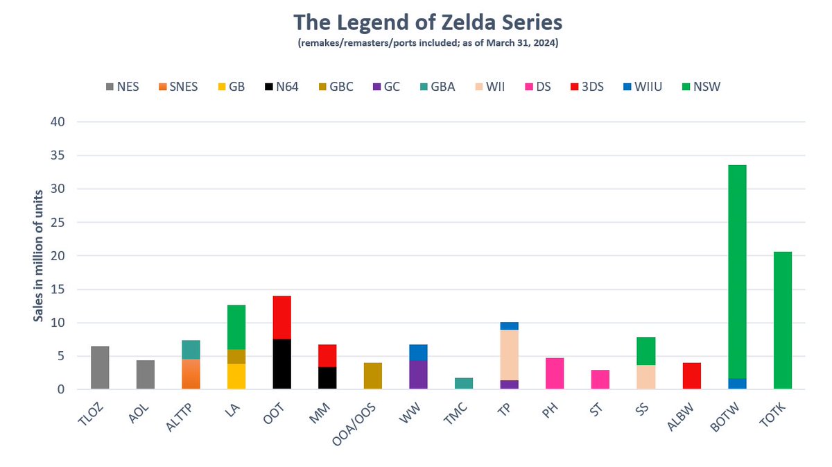 Reasons why we’ll never get a traditional linear Zelda ever again.