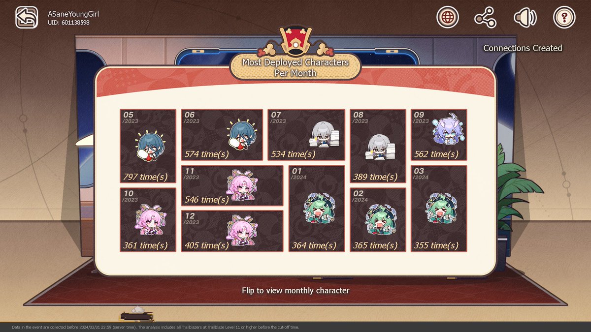 Apparently HuoHuo is my favorite now?