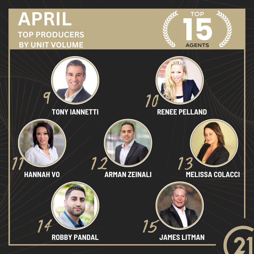 Congratulations to our top 15 realtors for achieving the prestigious honor of being named Top Producers for the month of April based on Unit volume! 

#Century21 #century21intownrealty #century21vancouver #Century21Canada #c21 #century21realtor #century21agent #TopProducer