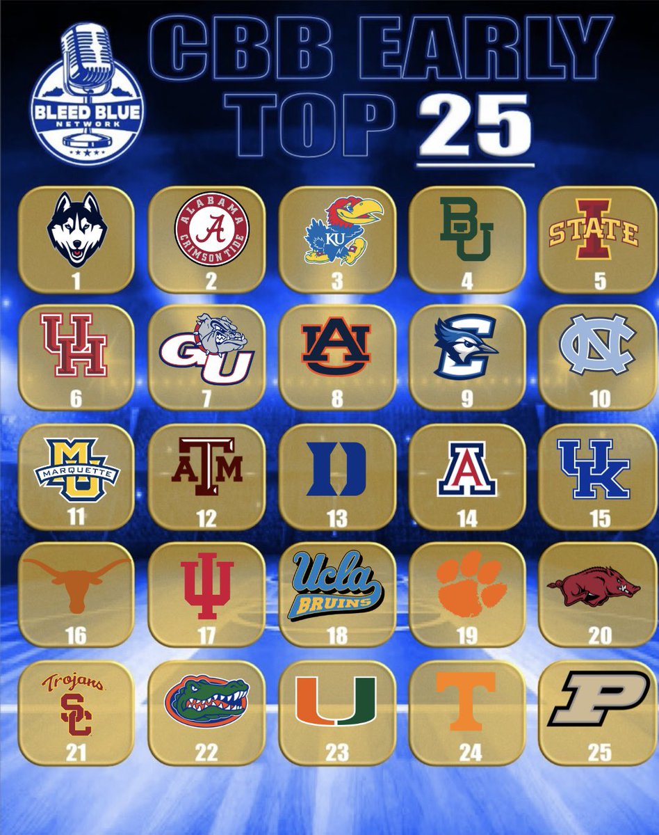 Our way too early preseason basketball top 25 #BBN #CollegeBasketball #Basketball #Top25 #Rankings