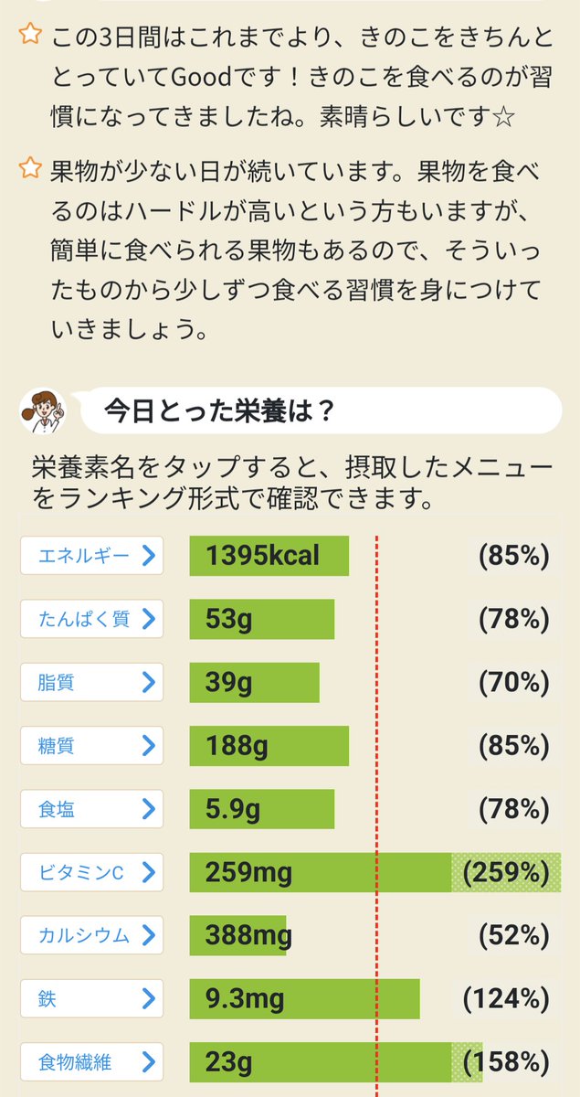 #カロママ 利用開始から
2,028日目
2024/5/8
朝体重 60.5kg
←54.2kg←66.4kg←71kg
昨日比ー300g 
開始比ー5.9kg
健康スコア73点
散歩：11,079

昨日はMLBを視聴しながら、ノートPCの初期設定を行なった。office21が届きインストールすれば終了。持ち主に届けます。中古でも十分普段使いできる。