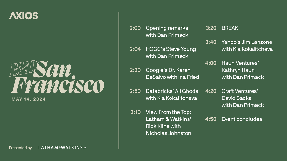 The #AxiosBFD San Francisco agenda is here! Tune in on Tuesday, May 14 at 2:00pm PT for conversations, ft. @DavidSacks, @katie_haun, @SteveYoungQB, @KBDeSalvo and more. Register to livestream: trib.al/tDv35iA