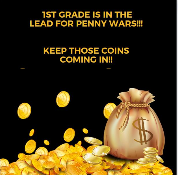 1st grade - Holding on to the lead! Kinder: -180 1st: 491 2nd: 98 3rd: -92 4th: -148 5th: -202 6th: -357 Keep it up scorpions! 🙂 #WeAreChandlerUnified #bolognascorpions #ScorpionPride #stingenergy #bthespark #pennywars #studentcouncil #communitydonations