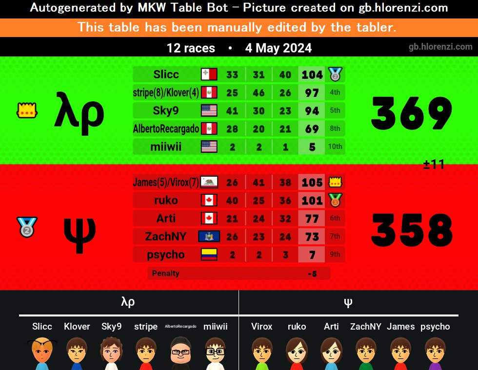 λρocalypse tweet media