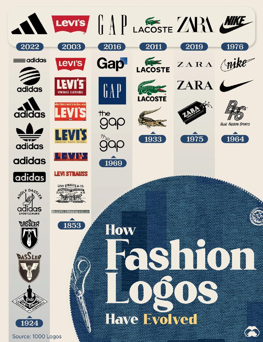 Here’s how fashion brand logos have changed through the years