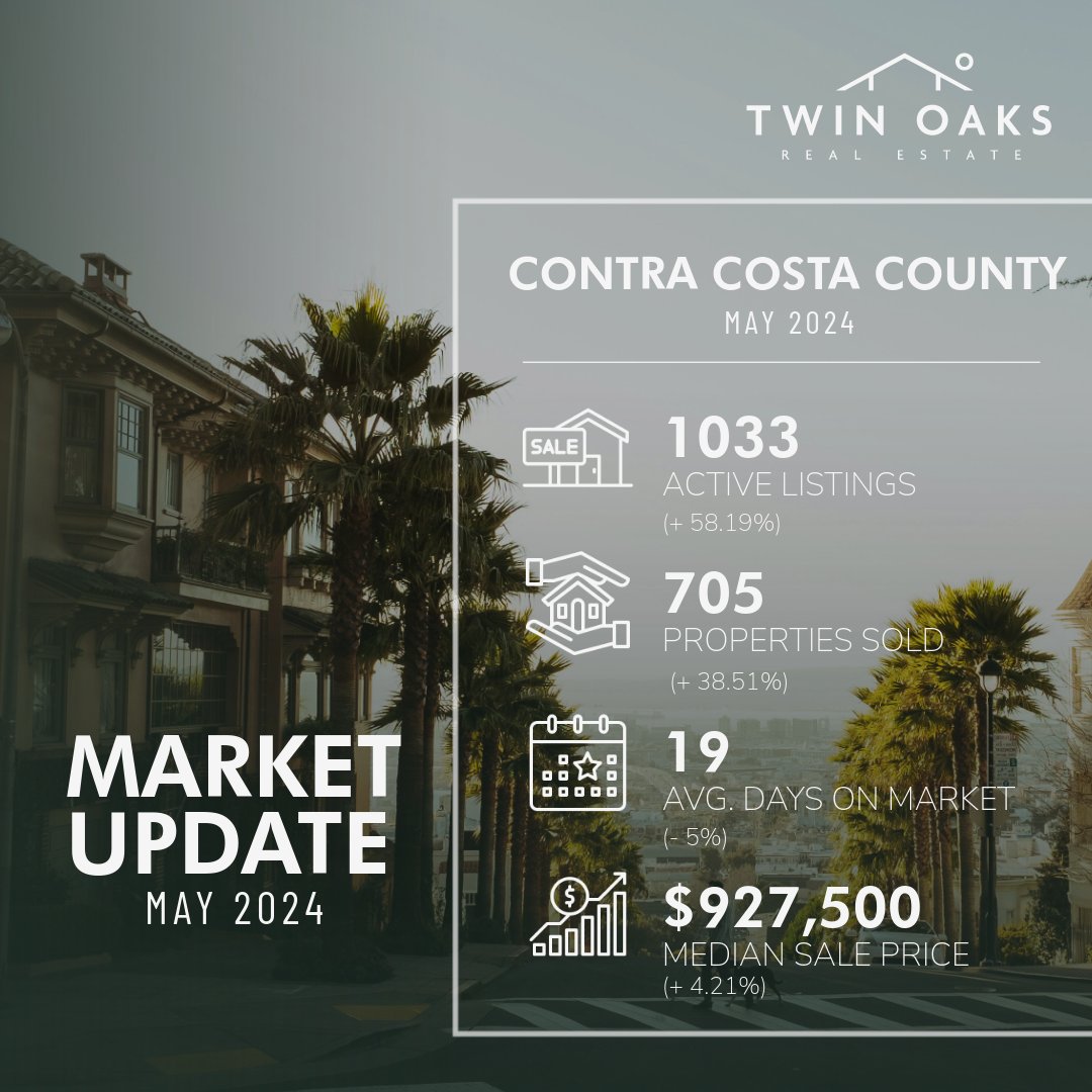 🏡✨ Market Update for May 2024!

#MarketUpdate #TORealEstate #TwinOaksRE #RealEstate #Brokerage #twinoaksrealestate #twinoaks