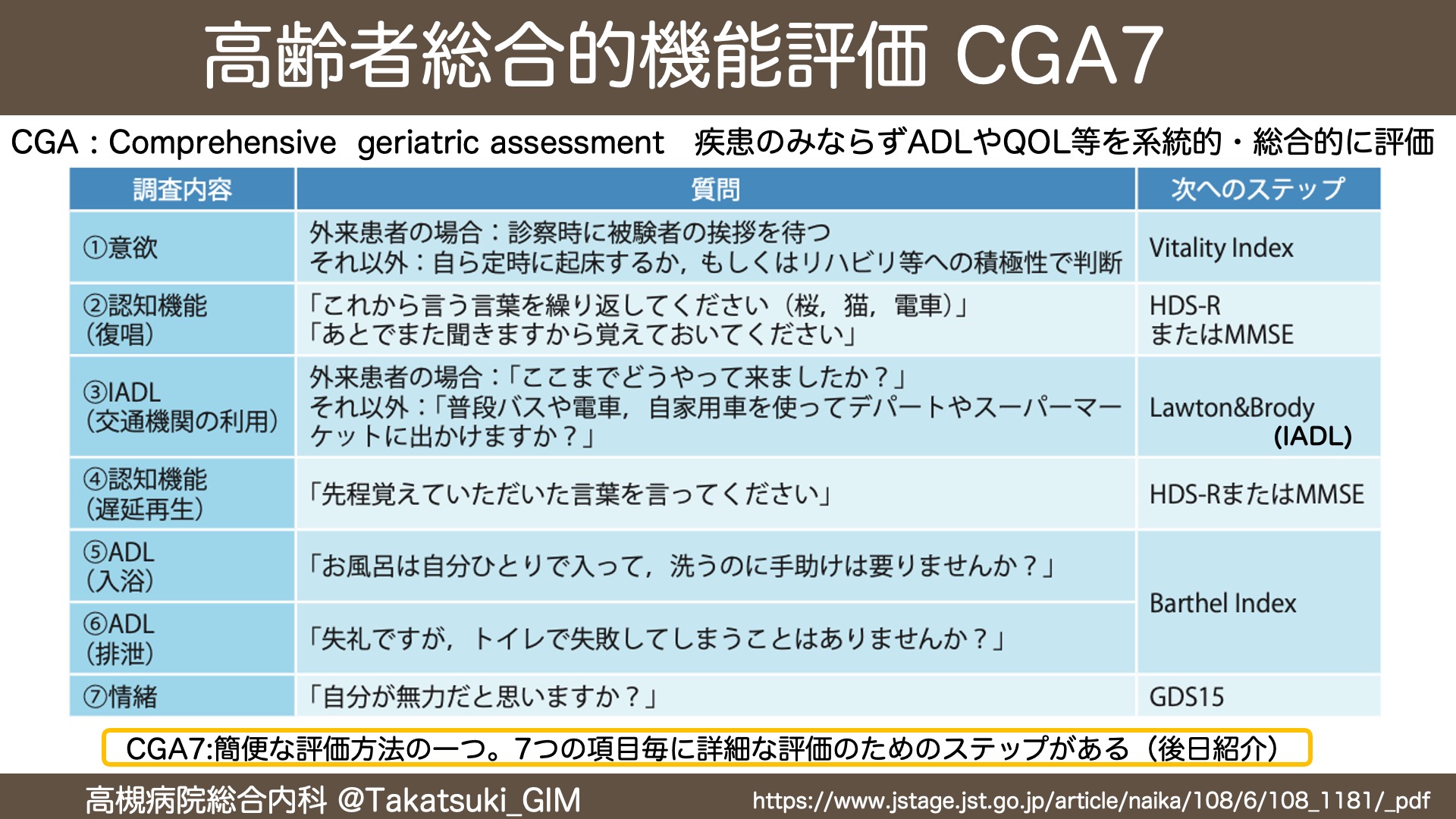高齢者診療の基本 高齢者診療の基本 | 橋本 浩 |本 | 通販 | Amazon