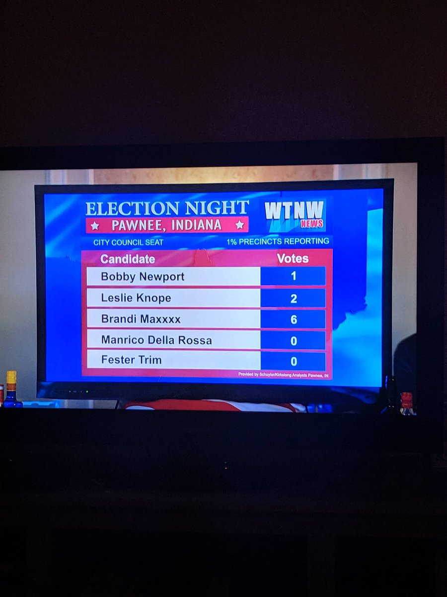 We'll be reporting out results in each race once the AP estimates at least 10% of the vote is in. We do this to avoid drawing bad conclusions based on tiny numbers of votes ... call it the Brandi Maxxxx rule.