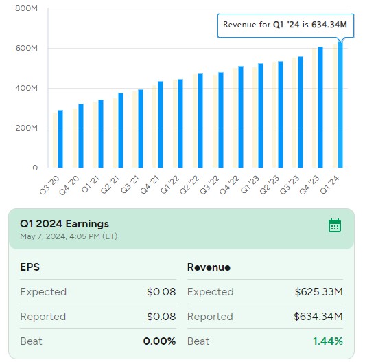 $PLTR #Palantir #PLTR this image today -15% It's a joke