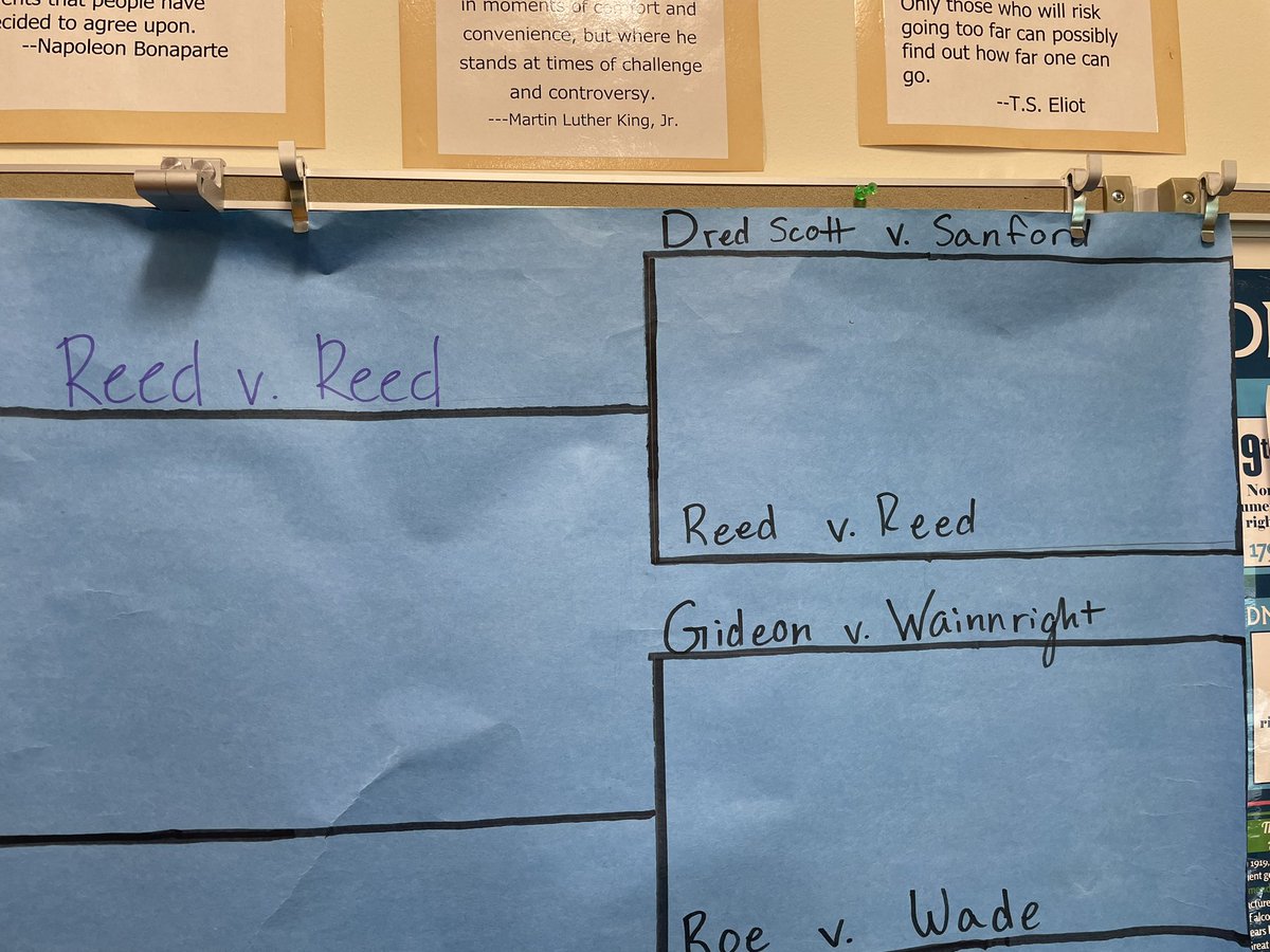 In today’s tournament action: Tinker v DesMoines edges out McDonald v Chicago. And with two more debates resulting in two upsets: The 12 seed Citizens United v FEC defeats 5 seed Plessy v Ferguson AND The 2 seed Dred Scott v Sanford is defeated by 15 seed Reed v Reed!