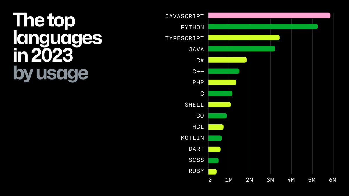 .NET is da best