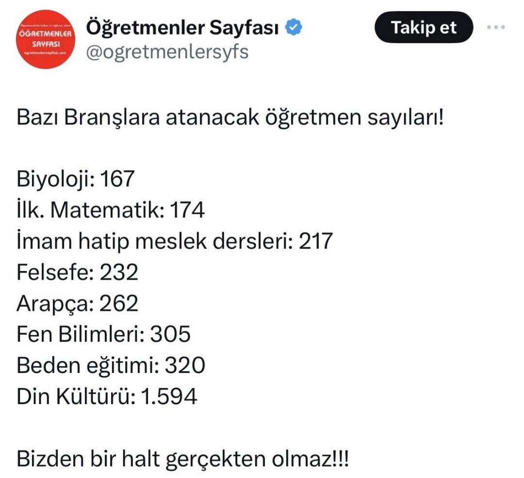 Tüm derslerin toplamı din dersi öğretmeni sayısına ulaşamıyor. AKP, Türk ulusu için milli güvenlik sorunudur!