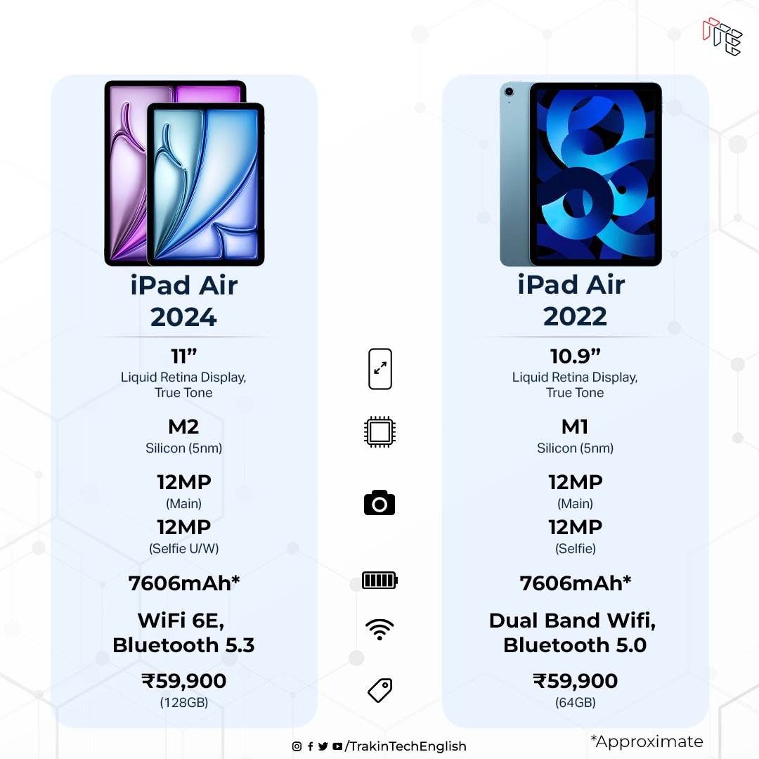 Specs Comparison B/W iPad Air And Pro Last and Lastest Gen.👇🏻 Comment your Favourite iPad 💯 #AppleEvent #iPadPro #ipadAir