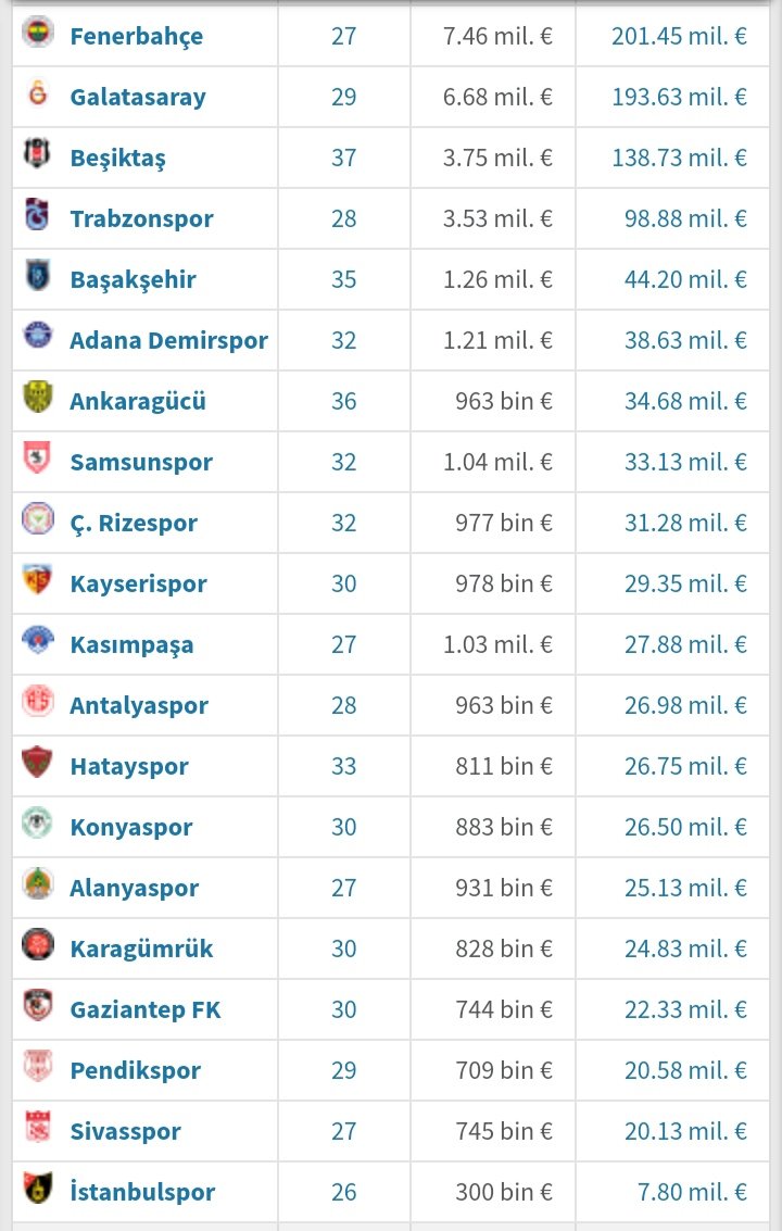 Galatasaray in sivasspora 6 atması kadar doğanın akışına uygun bişey yok. Siz beceriksizliginizi başka yönlere çekmeye çalışarak örtmeye çalışıyorsunuz. Siz böyle gitmeye devam edin biz koymaya devam edelim