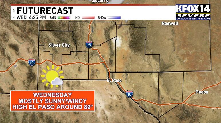 With a stronger trough lingering over the Rockies through midweek, we will see another day with gusty afternoon winds for our Wednesday. Your Wednesday will be mostly sunny☀️ and  windy. High El Paso around 89°. West wind 25 to 35+ mph Track our weather: kfoxtv.com/weather
