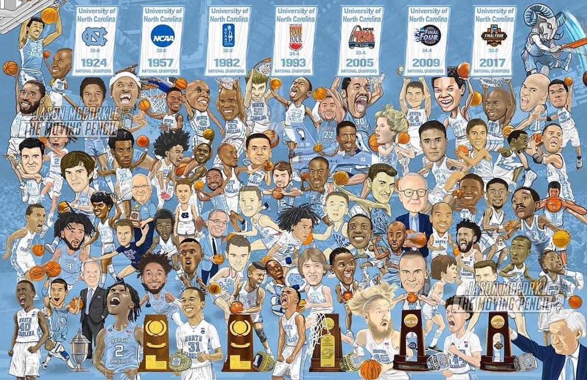 UNC Basketball Caricature Poster updated in January 2024.

Available Sizes: 36”x24” Poster: $125 or 17”x11” Print: $25. DM me if you're interested! #GoHeels #UNC #TarHeels #TarHeelNation