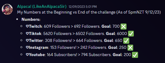 LikeAnAlpacaSir's tweet photo. It's insane looking back at these because that was just in December and I've already come so far??
I did go down in Twitter followers but it's Twitter so does it really count? lol :P
Creator Royale made such a difference in my content that I'm really proud of <3
#creatorroyale https://t.co/tl4dUbz4sE