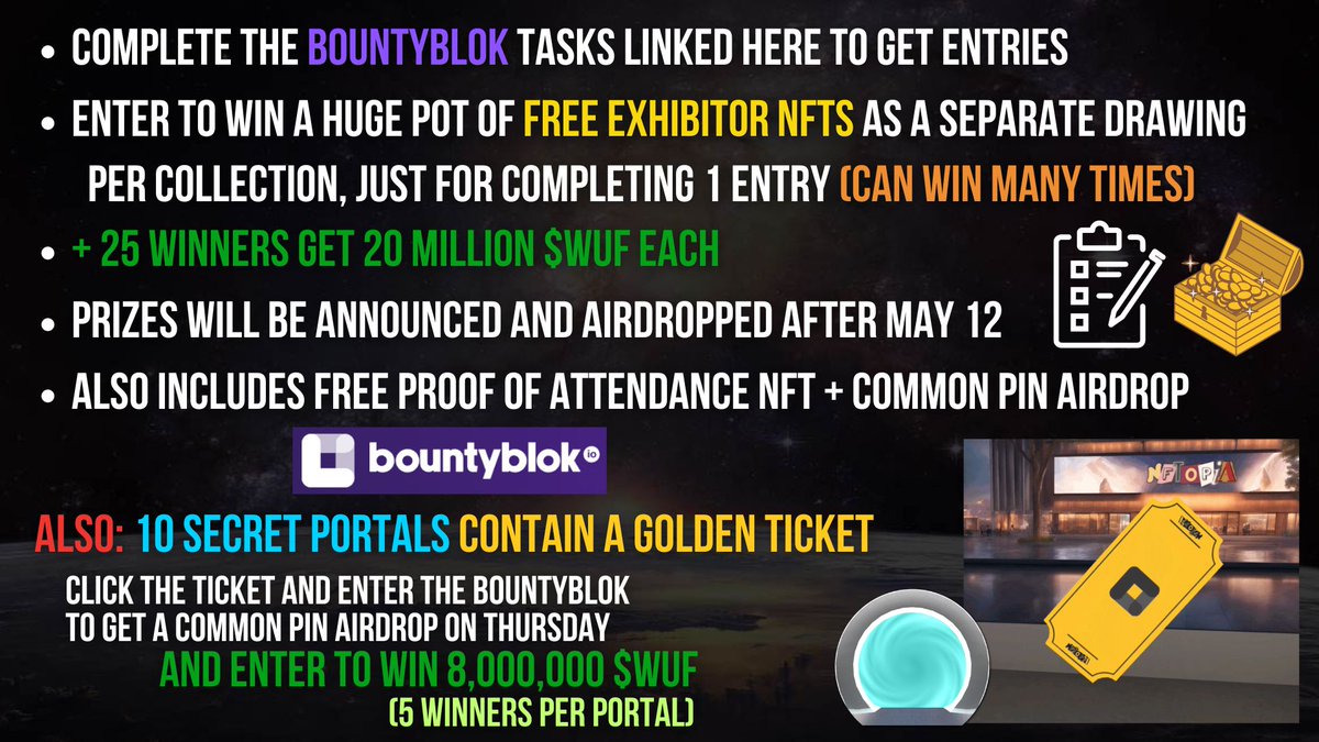 thenftopia's tweet photo. Thank you all for attending our biggest ever NFTOPIA convention event. 🎉

The activities are still live and ongoing, if you didn't get to check everything out yet please see below:

- The weekend's stream game prizes will be sent by tomorrow! This includes all the pins and fish packs from games.

- You can buy/blend the Collector's Badges until Sunday - and can stake them and the Galaxy in our farm, but Common+Rare Pins do not stake so need to upgrade to Epic Pin for that. See here: https://t.co/3w25GgoRPR

- The epic SWAG giveaway lasts until Sunday: https://t.co/8yiqMtPWP1
We recommend NOT using your Pins as entries yet. After you do this, you can't add more later. So if you wait on those until Saturday, you may have additional pins that you can use for more entries.

- There are 10 Golden Tickets to find inside 8 secret portals in booths - also there is one behind the NFTOZILLA monster and one behind the giant Fish Tank. These link to separate Bountyblok contests, and you have until THURSDAY to enter those and receive a Common Pin airdrop for each one, plus enter to win 8 million $WUF on each.

- The Funko giveaways last until Sunday. Please click on their banners to enter. There is a banner at the top of the ramp in Beach Hall and Mountain Hall, and one at the photo booth, and one in the Drops Gallery.

- All 20 NFTOPIA Collab Planets are available and can blend to the Galaxy up until Sunday. See the blend link here, which includes the drop links in the description: https://t.co/2qTKWKArNp
There is a nice dose of prizes on this Bountyblok for Galaxy holders, ends Sunday: https://t.co/NzodO5XD6R

- You can earn your Achievement Badges up until Sunday. Please check out the booths by the Main Hall Photo Booth for instructions.

🥳Join us for the 3hr Afterparty on Saturday at 2pmET (6pmUTC)

We do not know when there can be NFTOPIA 5, but we will continue to host small events inside this same N4 metaverse throughout the year. Please follow along for updates.

We wholeheartedly thank everyone who participated at NFTOPIA 4 and helped make this weekend an epic success. We thoroughly appreciate all the nice comments and desire to continue having multi-project get-together metaverse events. ❤️