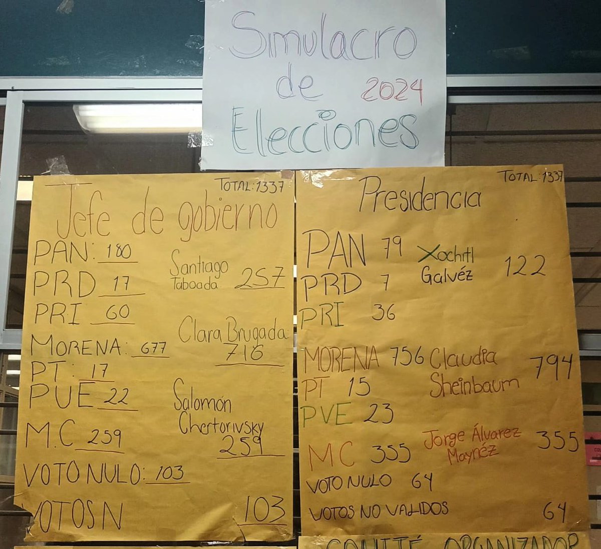En el simulacro electoral del CCH Sur de la UNAM, Claudia Sheinbaum y Clara Brugada arrasaron rotundamente.