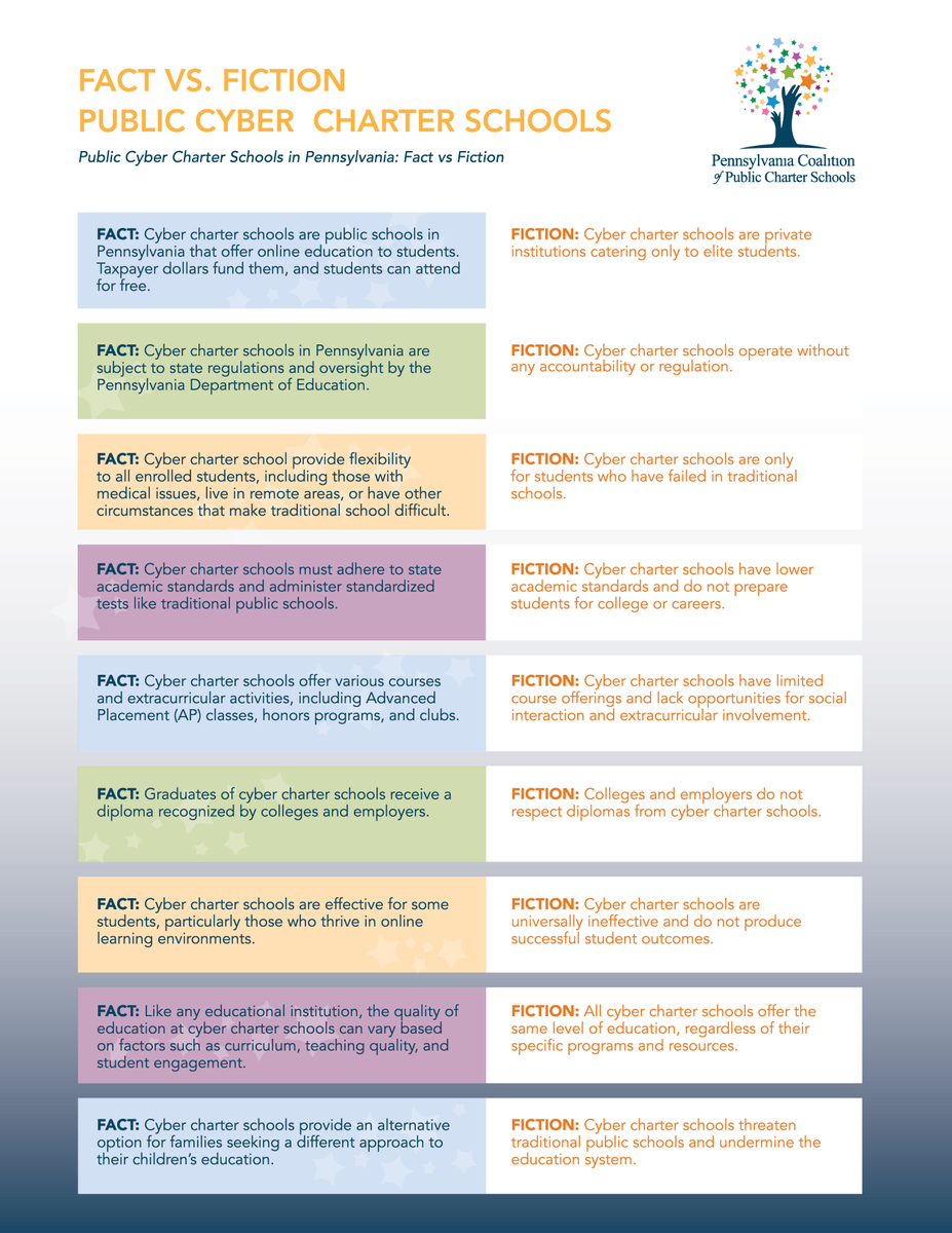 PA Distance Learning Charter School tweet media