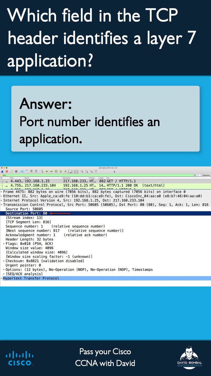 Pass your Cisco CCNA with David #CCNA #Devnet #Cisco #CCNP