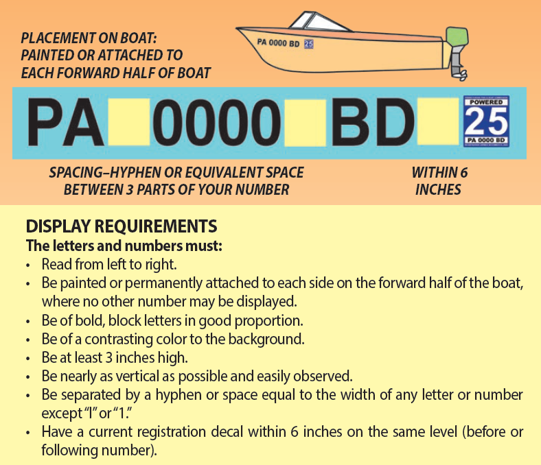 Here's a helpful guide for placement and display requirements for registration on a powered boat. Learn more: ow.ly/7O2P50RrakA #Boating #BoatPA #Pennsylvania #ExplorePAWaters #Fish #Fishing