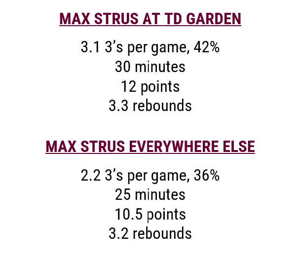 It felt like he couldn't miss here in the first two games of the Easter Conference Finals last year, but these numbers aren't as dramatic as it feels. Max Strus did make 9 3's in a game here 16 months ago. two shy of the TD Garden record.