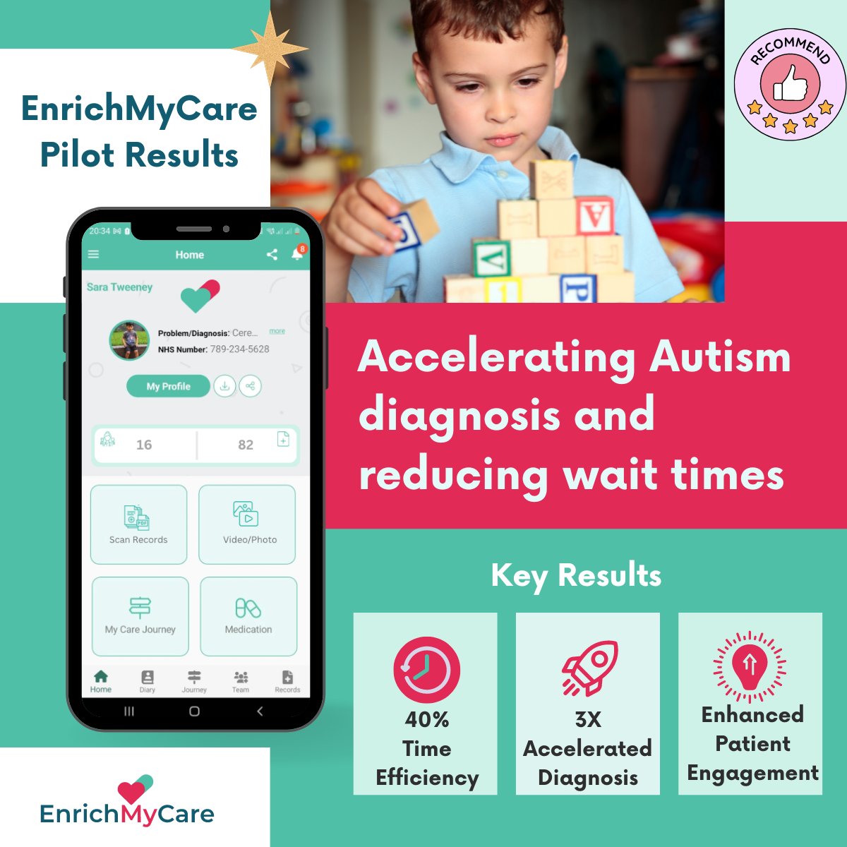 EnrichMyCare Autism Pilot Shows Success: Faster Diagnoses, Empowered Clinicians 🎉

Want to learn more about how EnrichMyCare could transform your Autism assessment process, contact us, lnkd.in/eBivz9MX
#Autism #digitalhealth #nhs #autismwaitingtimes