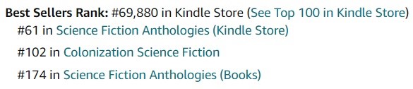 We did it. ALIEN DIMENSIONS #26 broke the TOP 100, featuring my Mars story 'The Pathogen.' It's at Number 61.

#sciencefiction #fantasy #horror #anthologies #amazonkindle #BooksWorthReading #BookRecommendations #BookTwitter #Mars #magazines #paperbacks #fiction #bookstore #scifi