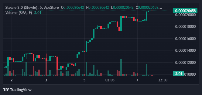 Stewie Token Official tweet media