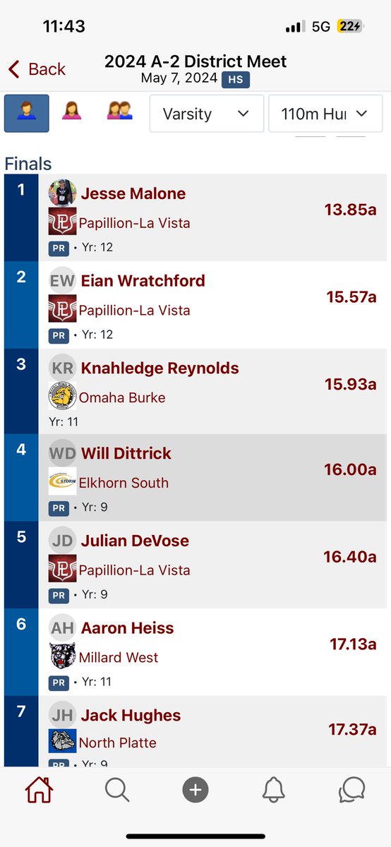 William Dittrick (@willdittrick) on Twitter photo Got 4th in the 110m hurdles at districts allowing me to go to the Class A State Nebraska meet as a freshman. Thank you coaches for training to this. Thank you Lord for giving me the strength to do such things✝️ <a href="/ElkhornSouthFB/">Elkhorn South Football</a> Got 4th in the 110m hurdles at districts allowing me to go to the Class A State Nebraska meet as a freshman. Thank you coaches for training to this. Thank you Lord for giving me the strength to do such things✝️ <a href="/ElkhornSouthFB/">Elkhorn South Football</a>