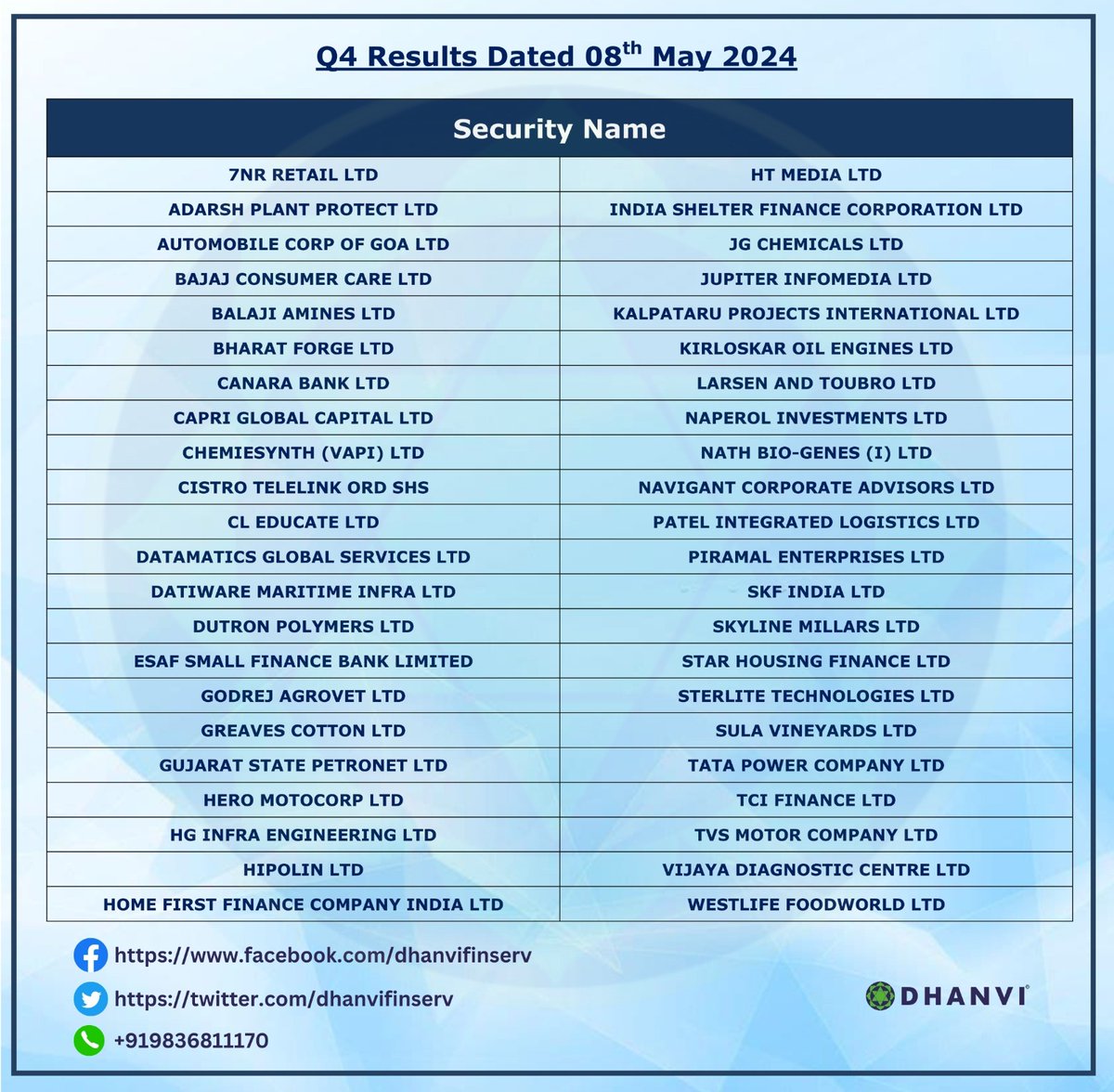 Q4 Results Dated 08th May 2024 👇

#Q4Results #dhanvifinserv #investment #sharemarketindia #sharemarketnews #market #stockmarketindia #bse #nse #niftyfifty #investment #intraday #investor #Resultstoday #Q4 #investors #stock #Q4Earnings #q4marketreport #investments #StockToWatch