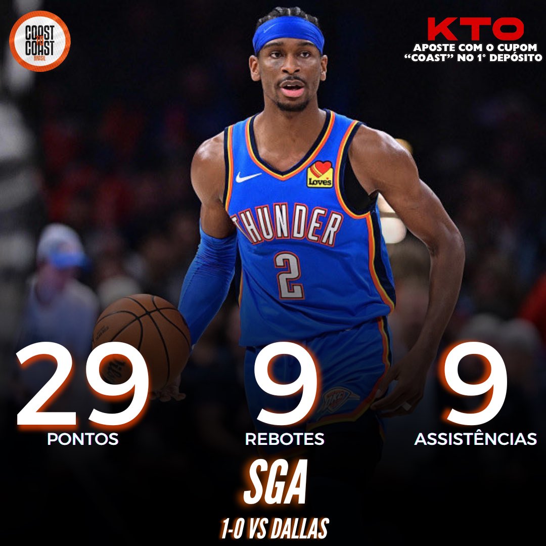 brasilcoast2's tweet photo. 🚨 URGENTE

O RAIO CAIU NO MESMO LUGAR! OKLAHOMA CITY THUNDER VENCE!

1-0 NAS SEMIFINAIS DO OESTE CONTRA O MAVERICKS.

40 PONTOS DOS RESERVAS
QUASE TRIPLO DUPLO DO SGA
CHET E J-DUB INCRÍVEIS

A TROPA DO RAIO! https://t.co/rjyLqnatvk