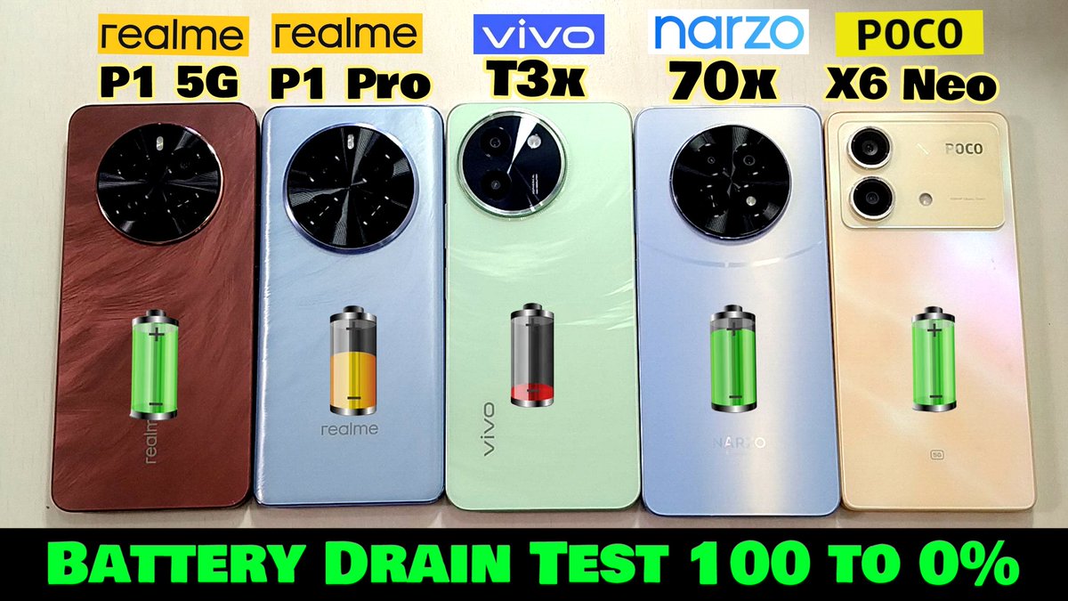 Vivo T3x Vs realme P1 Vs realme P1 Pro Vs Narzo 70x Vs POCO X6 Neo Battery Draining Test 🔥 #Battery youtu.be/iGR8OJ4nJNU