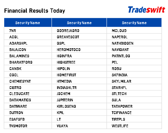 Results Calendar – Financial Results 08 May 2024. Disclaimer - bit.ly/TS-Disclaimer