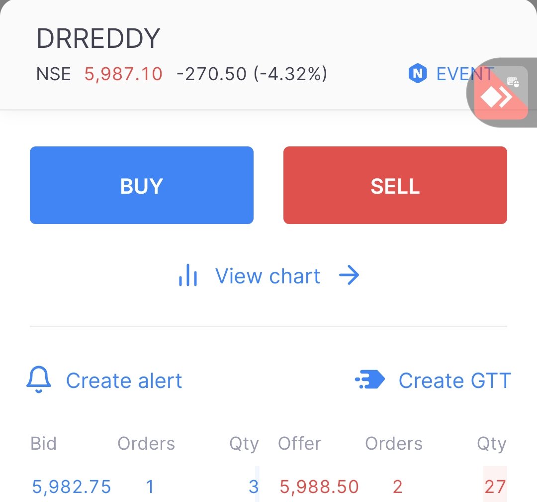 #drreddy #nifty50 #results #drreddy long position made by operator in #drreddy and 2 cal and one put  given  now open at #drreddy 6000  enjoy ur profit,  a gap down of 4 % and 250  points down 

#Nifty #banknifty #NIFTYFUTURE #nifty50 #midacp #banknifty #senex #bankex #drreddy