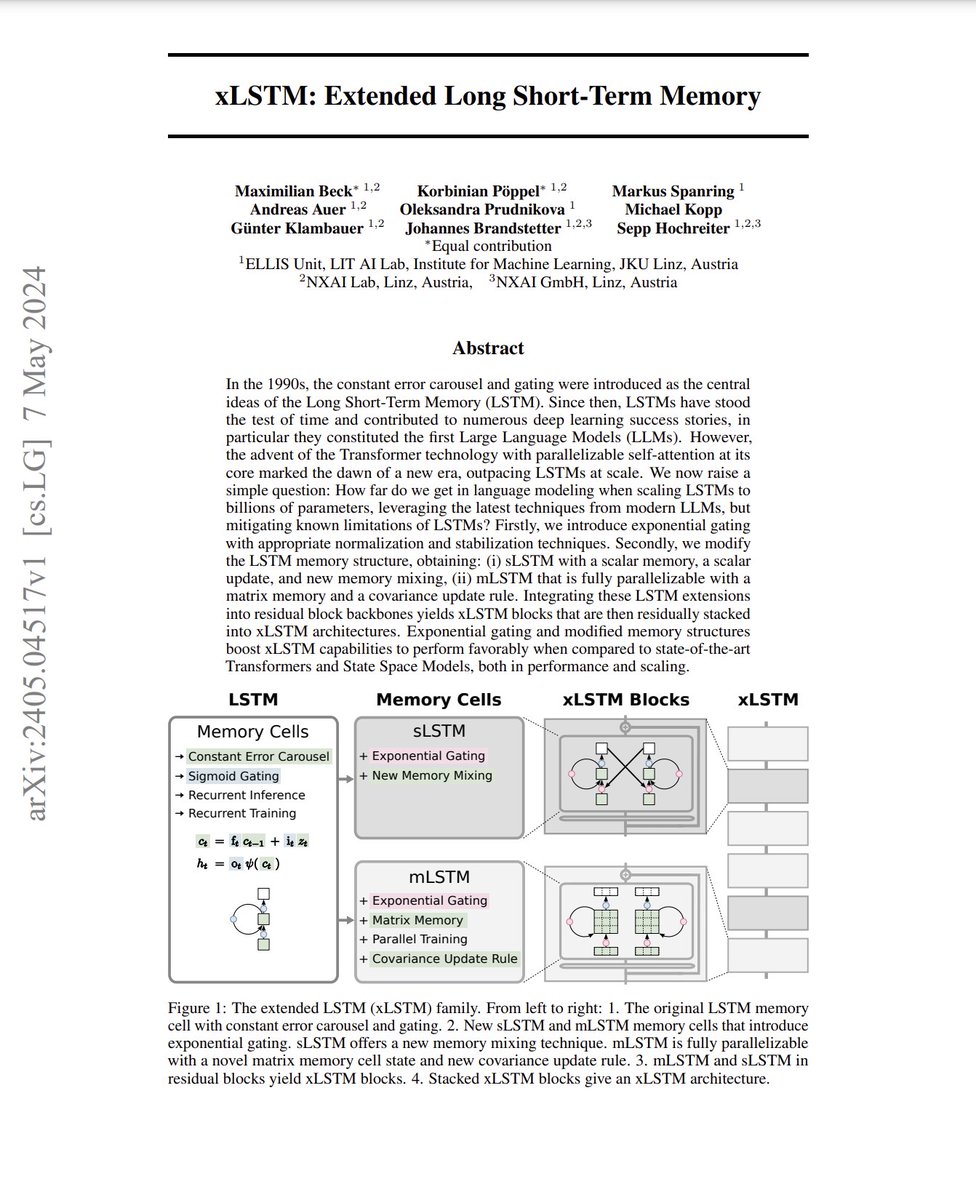 xLSTM: Extended Long Short-Term Memory

abs: arxiv.org/abs/2405.04517

Leveraging the latest techniques from modern LLMs, mitigating known limitations of LSTMs (introducing sLSTM and mLSTM memory cells that form the xLSTM blocks), and scaling up results in a highly competitive…