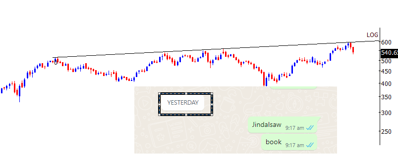 #JINDALSAW 

good results and 10% fall from profit booking zone

Trendline are important