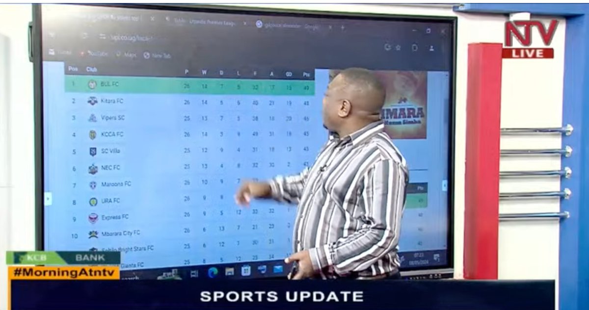 In the tight race for the StarTimes Uganda Premier League title, every match is crucial. With just three match-days left, Vipers, currently in third place with 46 points from 25.
@senelvis is talking sports on #MorningAtNTV.