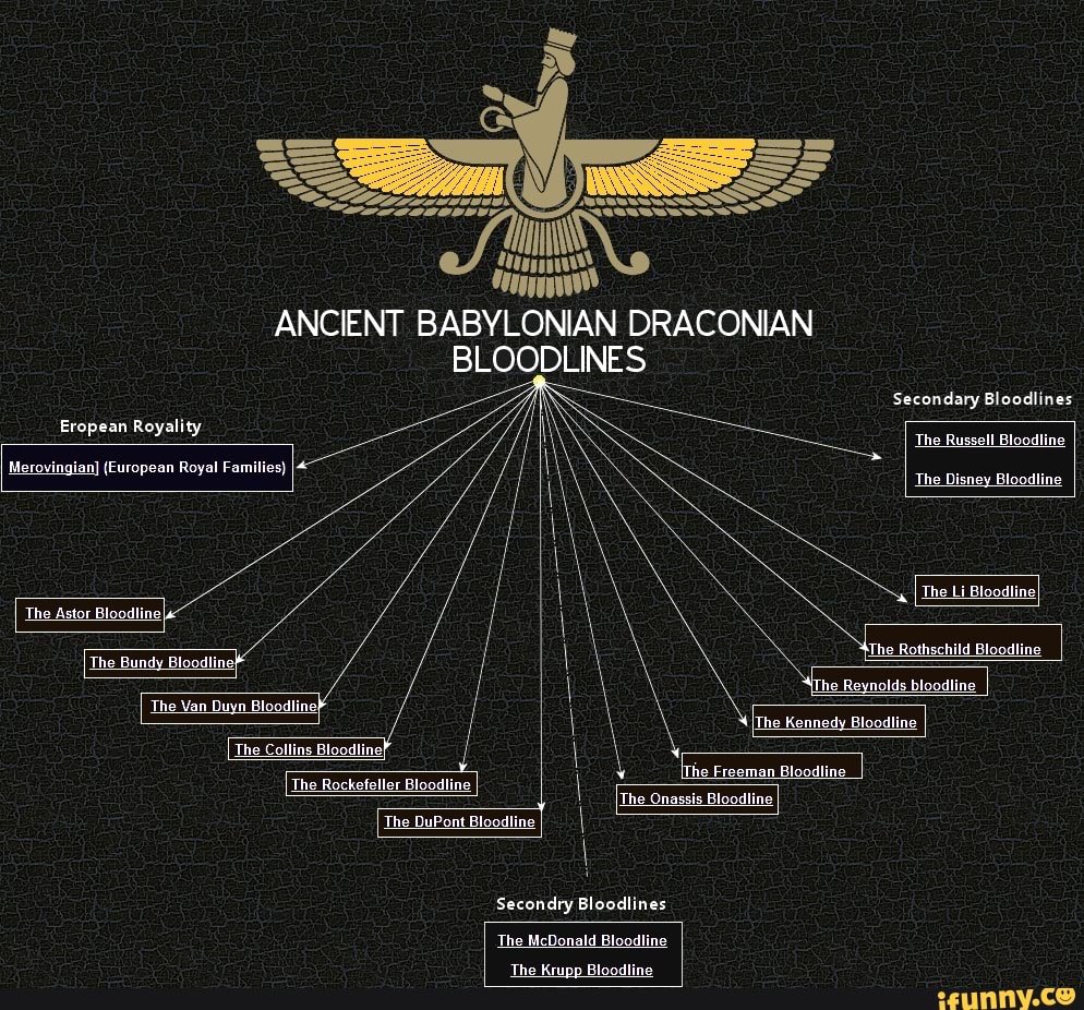 Did you know the Disney bloodline was part of the Ancient Bloodlines that rules the world?