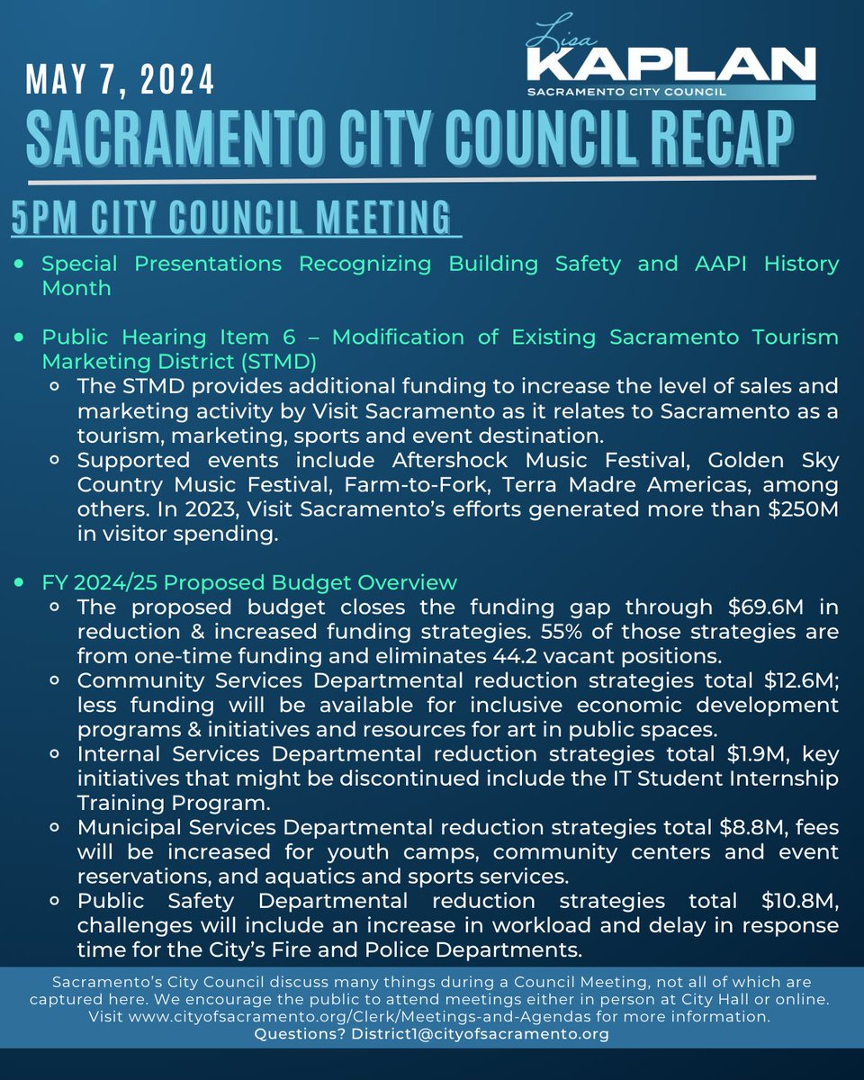 Recap of today’s Committee and City Council meetings.

#citycouncil #budget #cityofsac #district1 #onenatomas #bettertogether