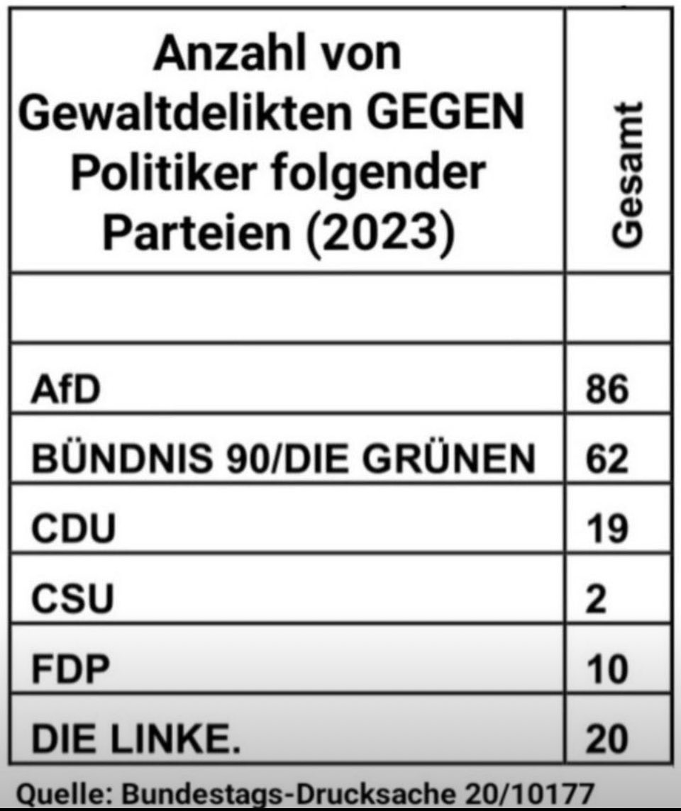 Darf man sagen, dass 'unser Staat' hier #Fakenews postet? Was stimmt denn nun?